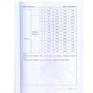 檢測(cè)報(bào)告